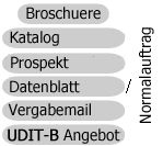 Kunden-Laufzettel